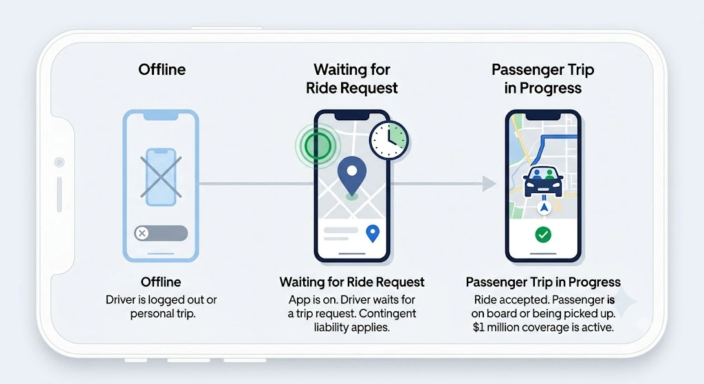 how do rideshare accident claims work